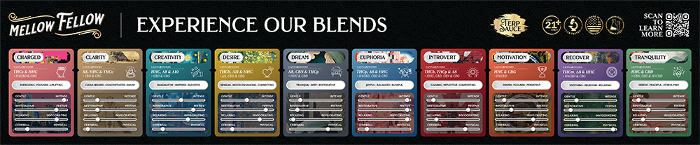 Mellow Fellow Marketing Material Counter Mat  10 Original Blends