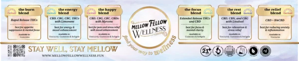 Mellow Fellow Wellness Marketing Material Counter Mat