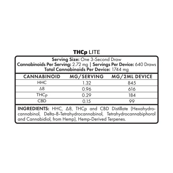 Cherried FL Compliance Stickers 1.75″x1″ 2ML THCp Lite