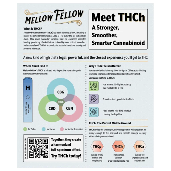 Mellow Fellow Marketing Material Poster 14″x17″ THCh Infographic