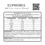 Mellow Fellow FL Compliance Stickers 1.875″x2″ Live Resin 1ml Euphoria