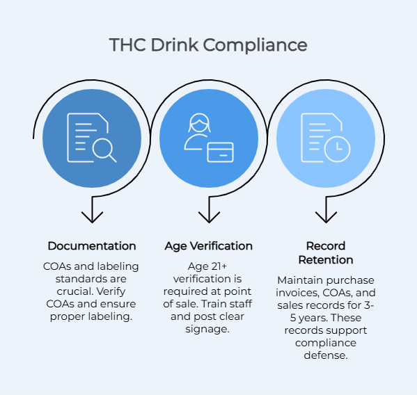 Can Bars & Liquor Stores Sell THC Drinks?