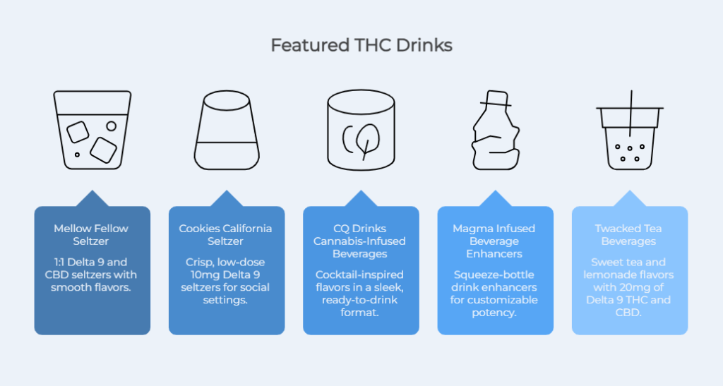 Can Bars & Liquor Stores Sell THC Drinks?