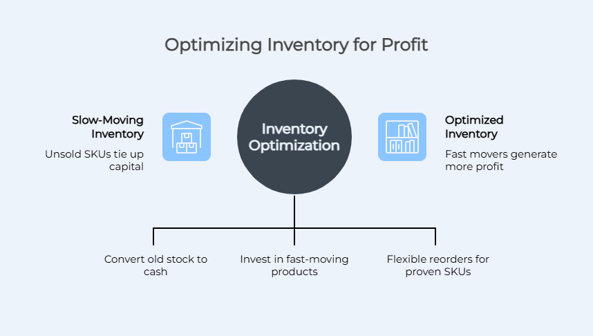 10 Ways to Boost Head Shop Profits